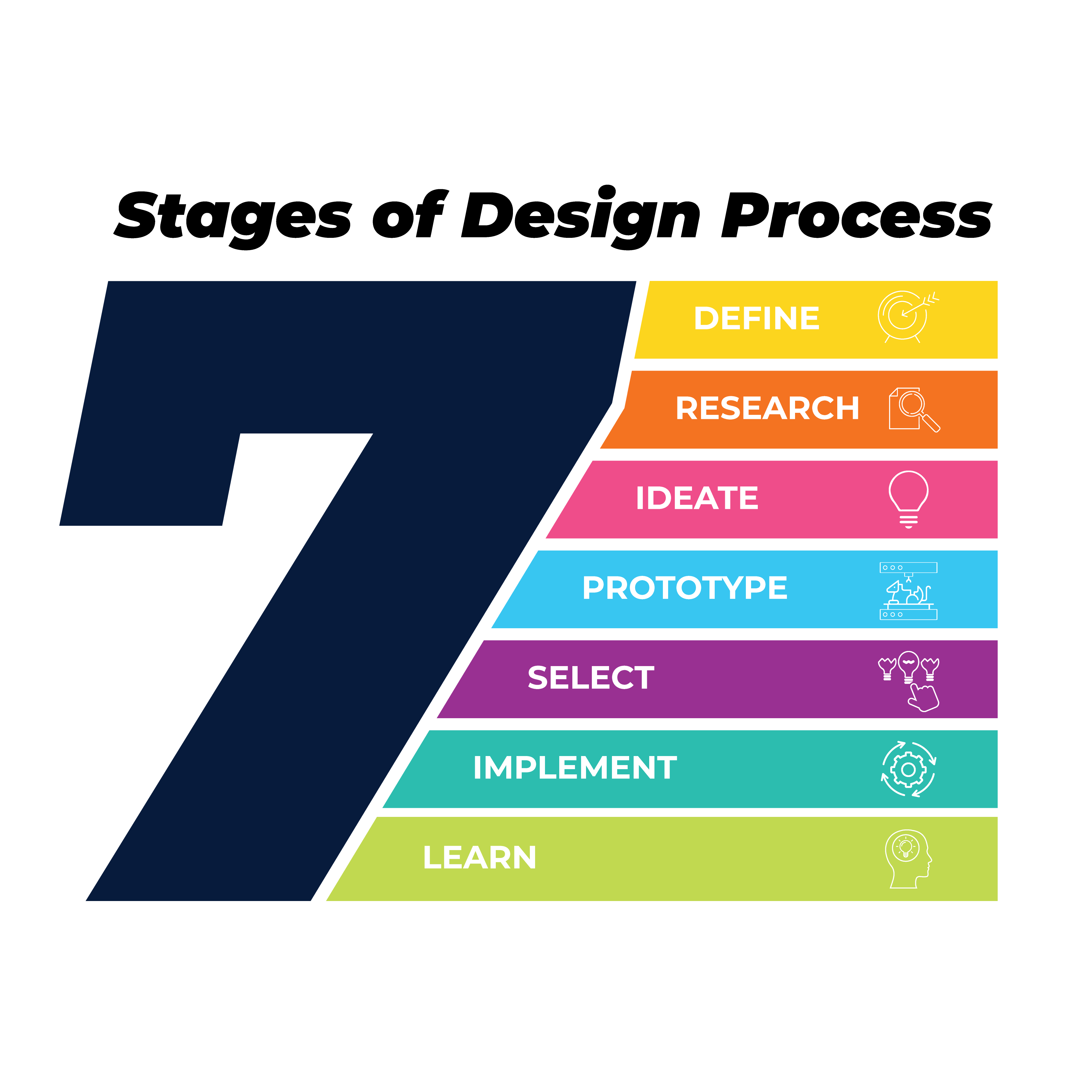 Stages Of Construction Process